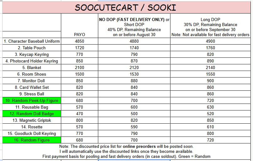 soocutecart's tweet photo. #Sooki_GO wts pasabuy / pasabay

We are DOLL! [EXO -MUNGCHIZ]
OFFICIAL PH GO 

[Fast Delivery & Preorder - discounted price list soon]

— 2 random stickers for every 50,000 korean won purchase until supplies last

Form: https://t.co/qO7cGF4prx

MOD: J&T, Sc0, Same day delivery
M0P: Gc44sh, G0tym3, Metr0bnk, CC, BP1, M4Y4

All-In + PF & LSF

💸 DM

🩷Under SFETA 2-3 weeks ETA after box pickup 🩷