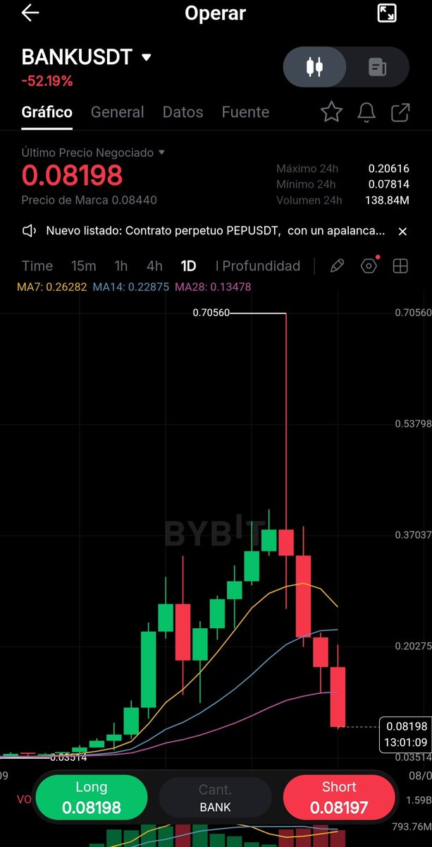 Expresocantv08's tweet photo. @LorenzoProtocol @kucoincom This shows that banks are scammers.
This cryptocurrency is crashing just to steal users' investments. https://t.co/2YOxH0R4nB