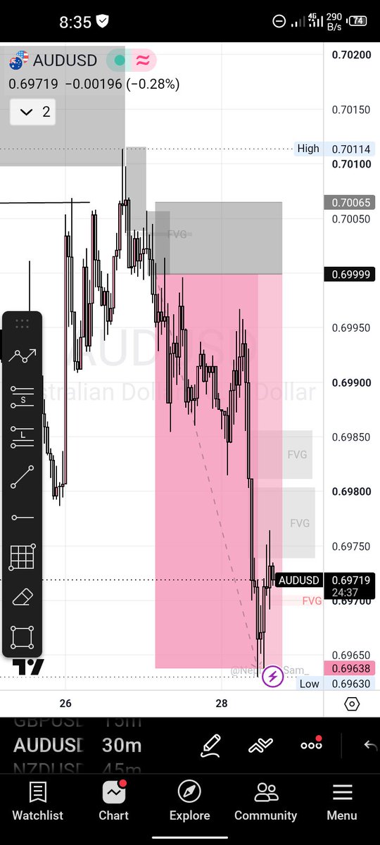 Emmyfx_3's tweet photo. Trading is indeed a game📊💪 https://t.co/0XoPwFzVlJ