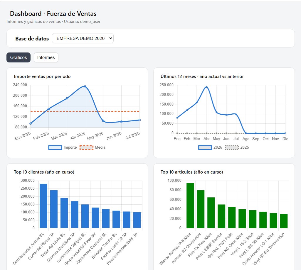 ImagineLPM's tweet photo. Tu comercial está en el CRM. Tus datos, en el ERP. Y los dos sistemas no se hablan.
El CRM de Imagine se integra con ERP GT: historial de pedidos, situación financiera, ofertas abiertas... todo antes de llamar. Y puedes crear pedidos sin salir del CRM.
📩 ¿Hablamos?

#CRMImagine https://t.co/ocWUR6ekr6