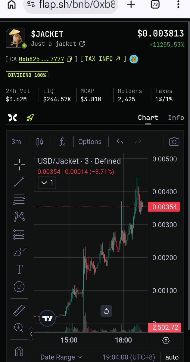 FB_strawhatkyle's tweet photo. @flapdotsh @BNBCHAIN has different marketing attack now they are pumping tokens even it's not dex paid just wow! $JACKET from $200k to $4M+! 

0xb82535e74b03ffe4910efea1c759b6bbbf0a7777 https://t.co/MmI2P5gk1x