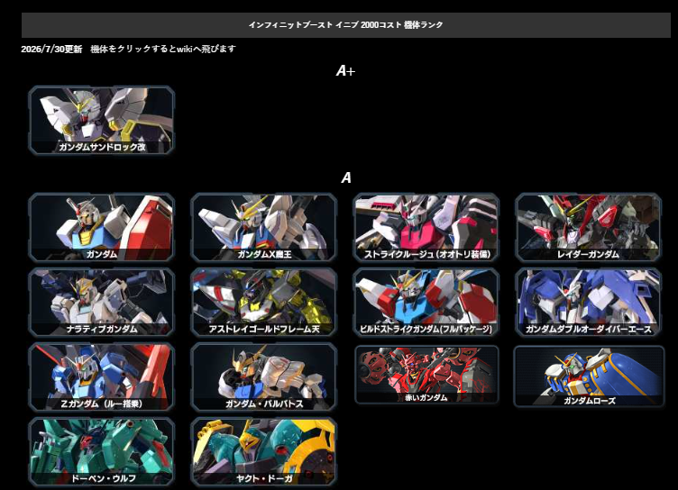 exvs_chara_rank's tweet photo. インテグラル（積分ガンダム）が追加されたので暫定的にランクを設定、他のランクも修正

2500
B:インテグラル

めっちゃ強そうに見えたけどそうでもないかも・・・ローズの例もあるので今後の研究に機体！

https://t.co/rENIpJNkMA

#イニブ #インフィニットブースト #EXVS2IB #機体ランク https://t.co/XVIZ02JwBn