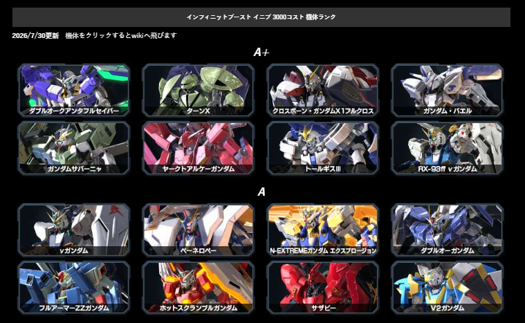exvs_chara_rank's tweet photo. インテグラル（積分ガンダム）が追加されたので暫定的にランクを設定、他のランクも修正

2500
B:インテグラル

めっちゃ強そうに見えたけどそうでもないかも・・・ローズの例もあるので今後の研究に機体！

https://t.co/rENIpJNkMA

#イニブ #インフィニットブースト #EXVS2IB #機体ランク https://t.co/XVIZ02JwBn