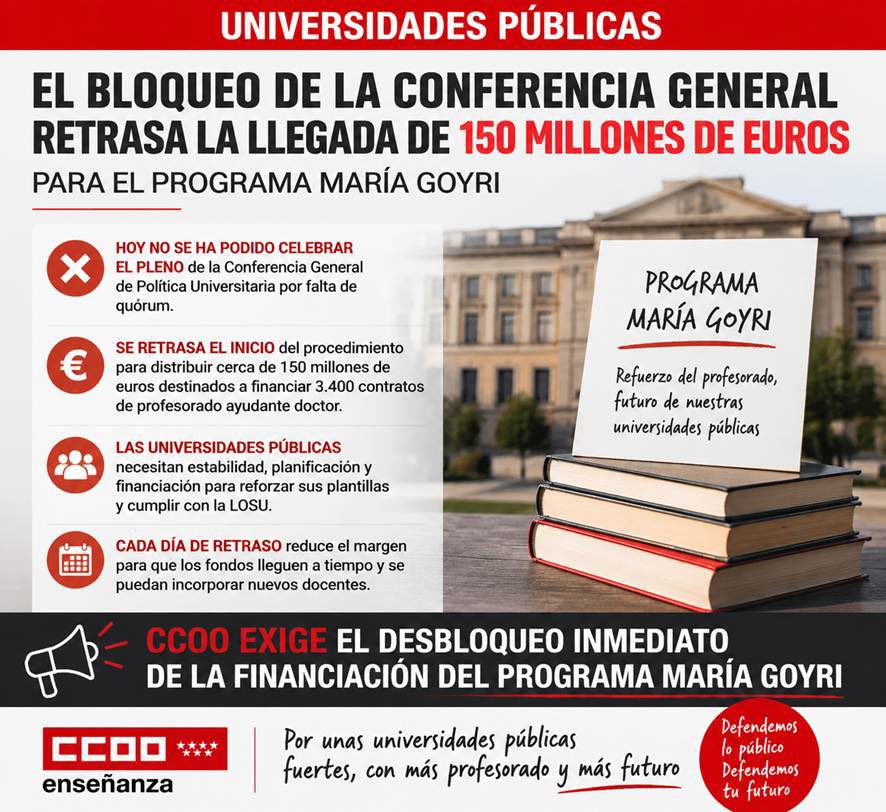 CCOO_UPM's tweet photo. 📚 El bloqueo de la Conferencia General de Política Universitaria retrasa la financiación del Programa María Goyri para las universidades públicas.

#UniversidadPública #ProgramaMaríaGoyri

https://t.co/oFKn9Mzh4H https://t.co/IDBQFX6sQx