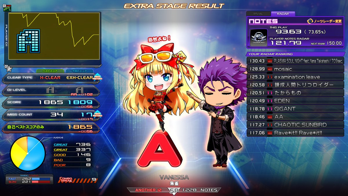 Sagittarius256's tweet photo. 今日のINFINITAS
AMRITA-不滅ノ花-(SPA ☆11)AAA
Apocalypse(SPA ☆12)EXH
VANESSA(SPA ☆12)EXH
BIGソムタム(SPA ☆12)EXH
#ほし弐寺日記 https://t.co/XamiiMSzpk