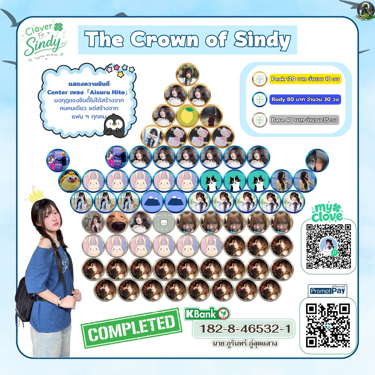 SindyBnk48_THFC's tweet photo. [🍀👑] #CloverForSindy
Bloom #1 — “The Crown of Sindy”

Mission Completed!

ร่วมแสดงความยินดีกับซินดี้ในโอกาสได้รับตำแหน่ง Center เพลง「Aisuru Hito」
👑 Peak — (10/10)
🔵 Body — (30/30)
⚪️ Base — (35/35)

ขอบคุณที่ร่วมเป็นส่วนหนึ่งในมงกุฎของซินดี้

#SindyBNK48
#BNK48CGM48_GE2026
—✨#BNK48 #SindyLands
