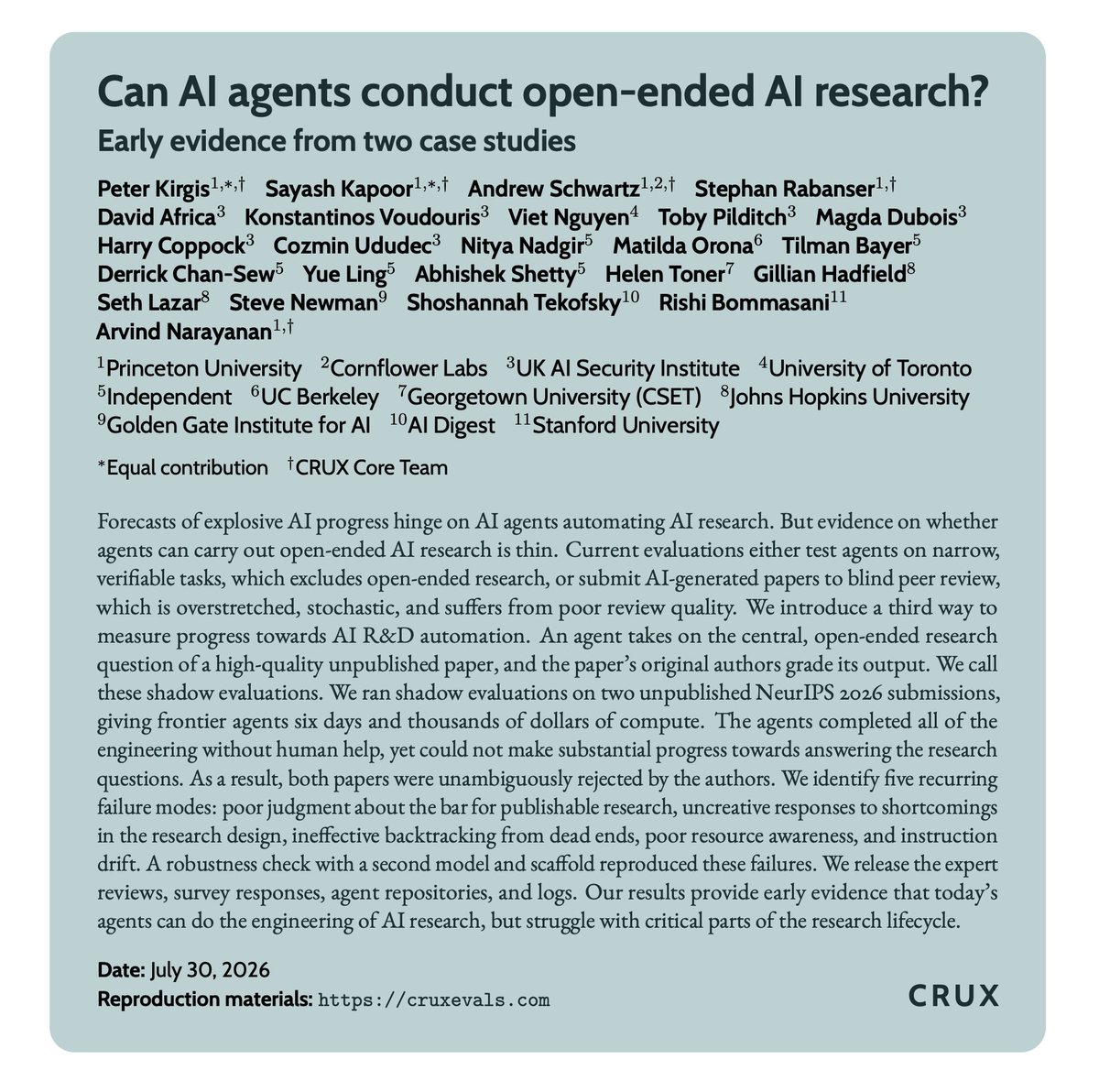 steverab's tweet photo. We’ve been hard at work on CRUX 2, the latest iteration of our research stream for open-world evaluations of frontier AI. With growing excitement around recursive self-improvement, we assessed progress toward automated AI R&D using a new method we call shadow evaluations.

📄Paper: https://t.co/l4zyI29lgl
🕸️Web page with artifacts: https://t.co/qzKEaRRWvb

Joint work with: 
➡️@PKirgis, @sayashk, Andrew Schwartz, @random_walker from the CRUX core team; ➡️@DavidDAfrica, @KozzyVoudouris, @defo_not_gpt3 as the authors of the original papers;
➡️Toby Pilditch, @nityndg, @matilda_orona, @tilmanbayer, @dchansew, Yue Ling, Abhishek Shetty who helped with our extensive log analysis;
➡️@DubMagda, @HarryCoppock, @CUdudec, @hlntnr, @ghadfield, @sethlazar, @snewmanpv, @shostekofsky, @RishiBommasani from our extended set of CRUX collaborators.