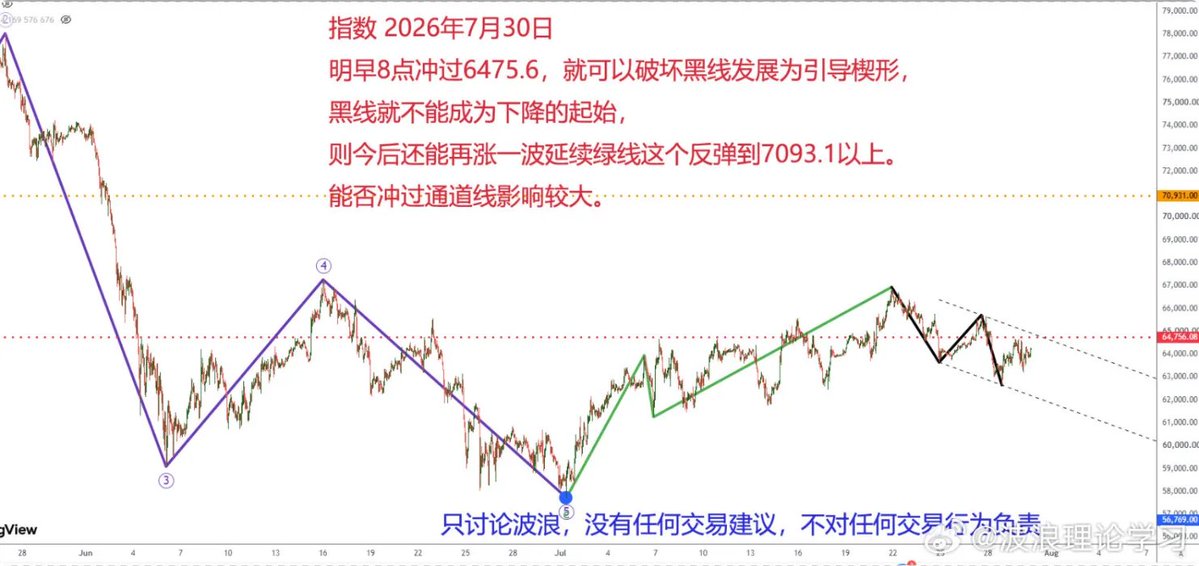 KOL_juhe's tweet photo. 川普说：如果韩国股市继续下跌他就撤回美军对韩国的保护。这是一个魔鬼段子。 https://t.co/RfglYpvNHu