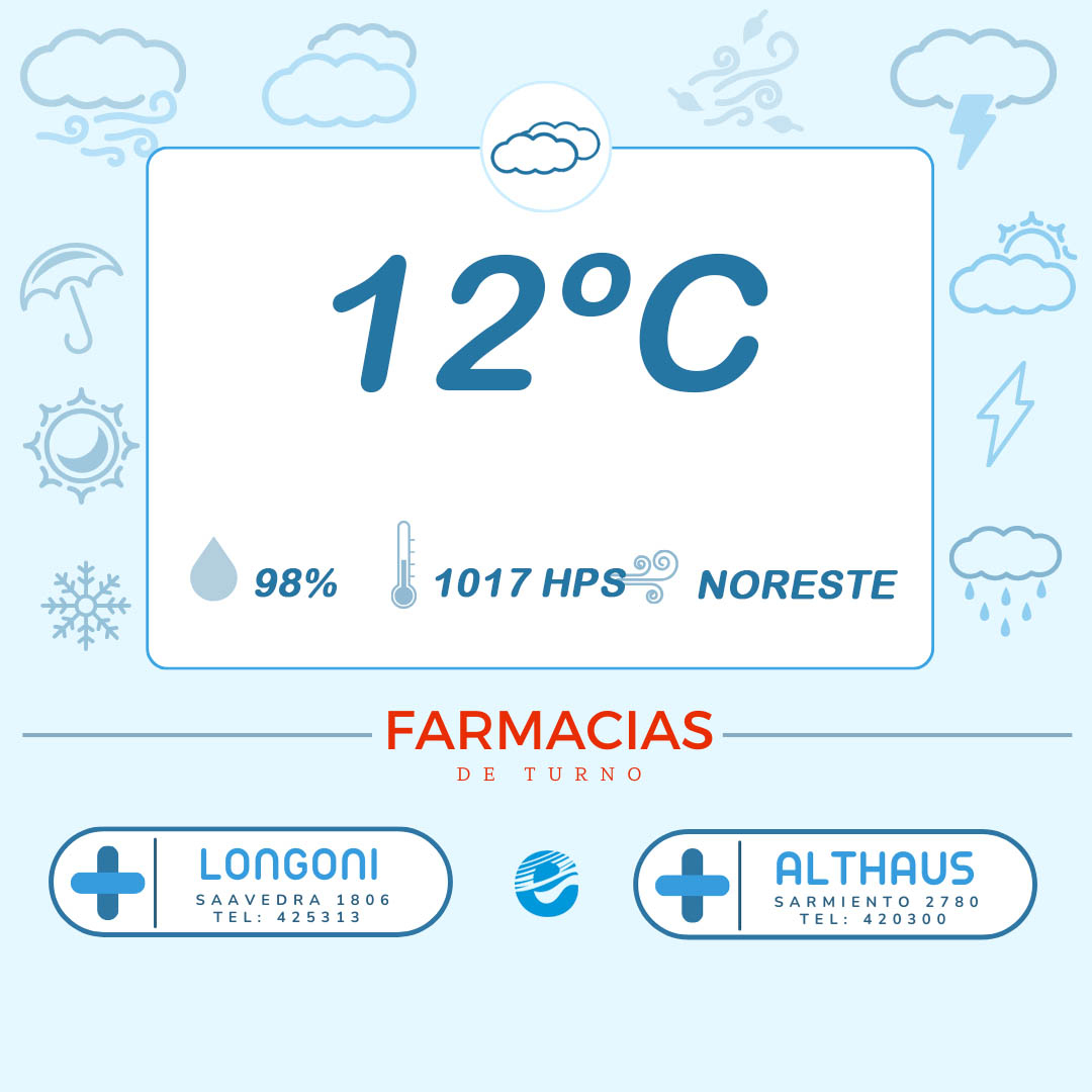 EsperanzaDxD's tweet photo. Servicios #edxd
☁Tiempo: Cielo mayormente nublado con viento del Noreste para toda la jornada.
🌡️Mínima: 11ºC / Máxima: 21ºC
✅Farmacias de Turno: Longoni y Althaus hasta las 8 del Viernes https://t.co/9XjuVycjIN