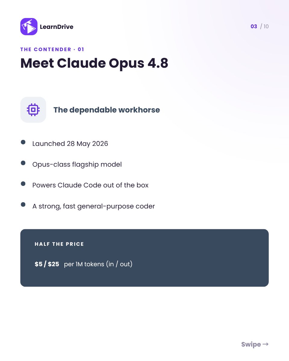 Learndrive_org's tweet photo. We compare Claude Fable 5 and Opus 4.8 across intelligence, performance, pricing, and real-world use cases to help you make the right choice.

#ClaudeAI #ArtificialIntelligence #GenerativeAI #MachineLearning #AIProductivity https://t.co/kj4kE1xzab