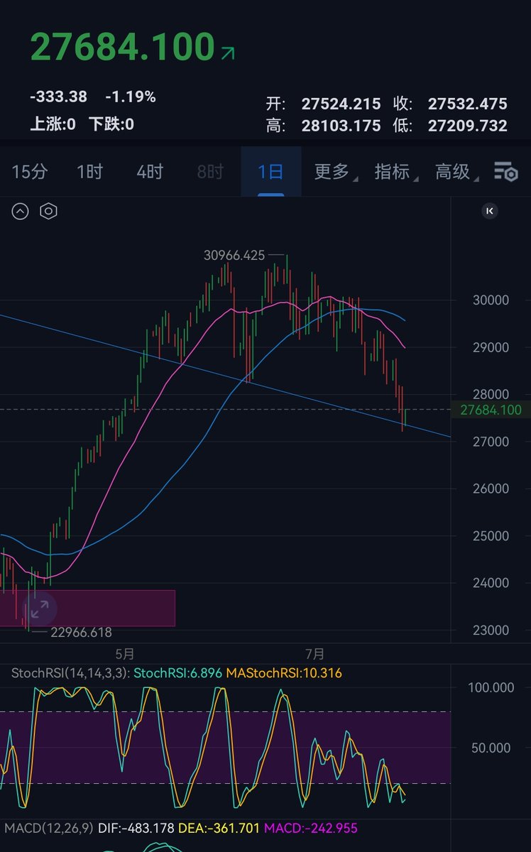 Crypto爱玩币的村长🌊 tweet media