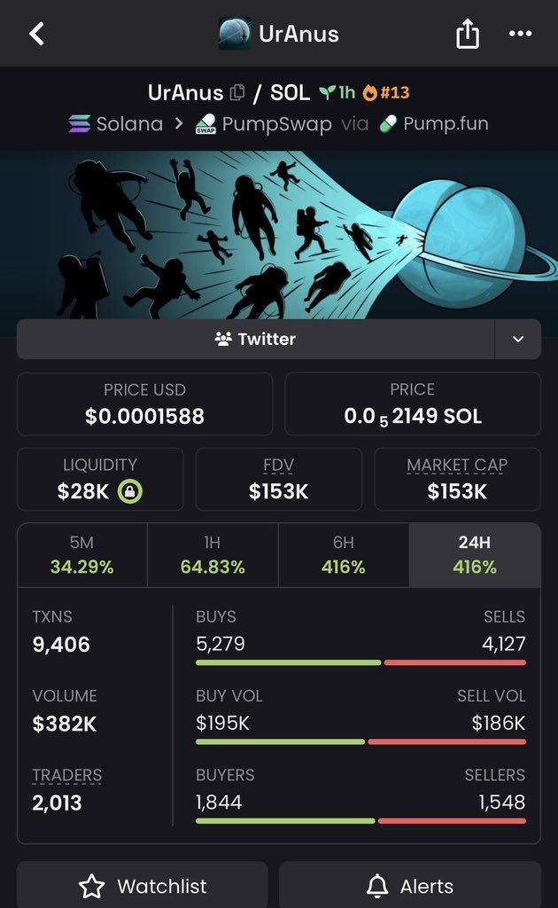 Gemcaller1's tweet photo. 21x from my call $URANUS

48Z8gZ3UApv5AoEDEeFnupHH1XDXsTRyxX1vAKYApump

#Solana #CryptoTrader #xrp https://t.co/hHbXUvbKLA