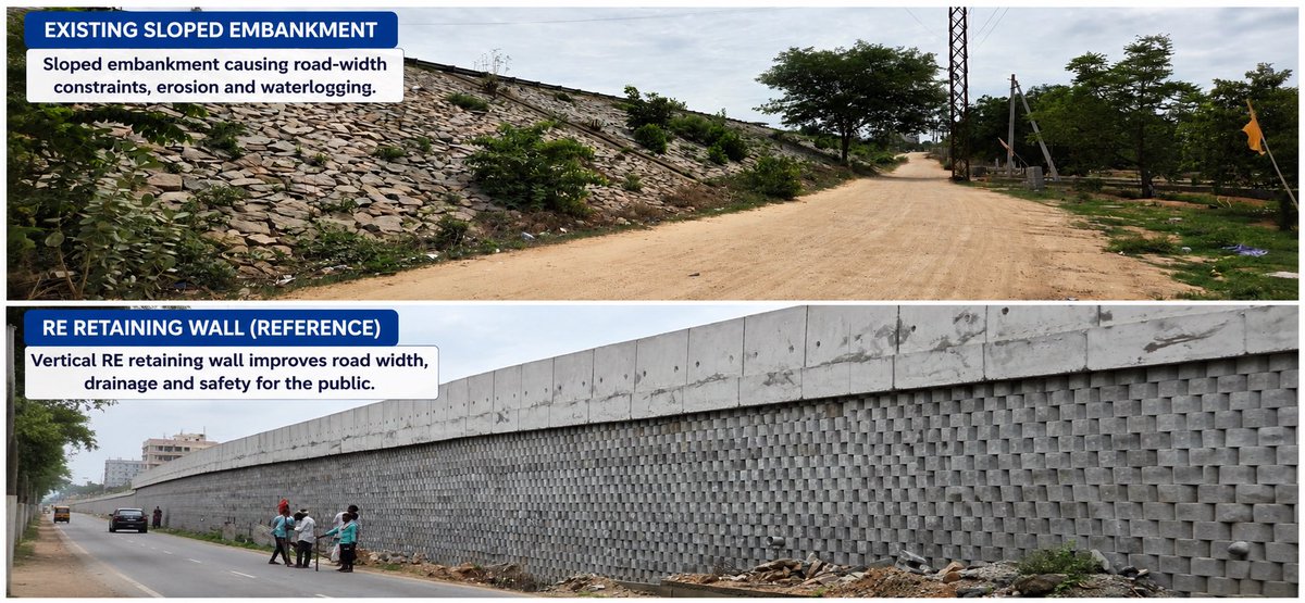 KPR_PRUDHVI's tweet photo. Hon’ble Minister @KomatireddyKVR garu, the sloped embankment at #BHONGIR Bridge on #NH163 is causing roadwidth constraints, congestion, erosion &amp; water logging. Requesting your intervention to examine a vertical RE retaining wall to improve road width, drainage and public safety. https://t.co/3PtxIrtGFx