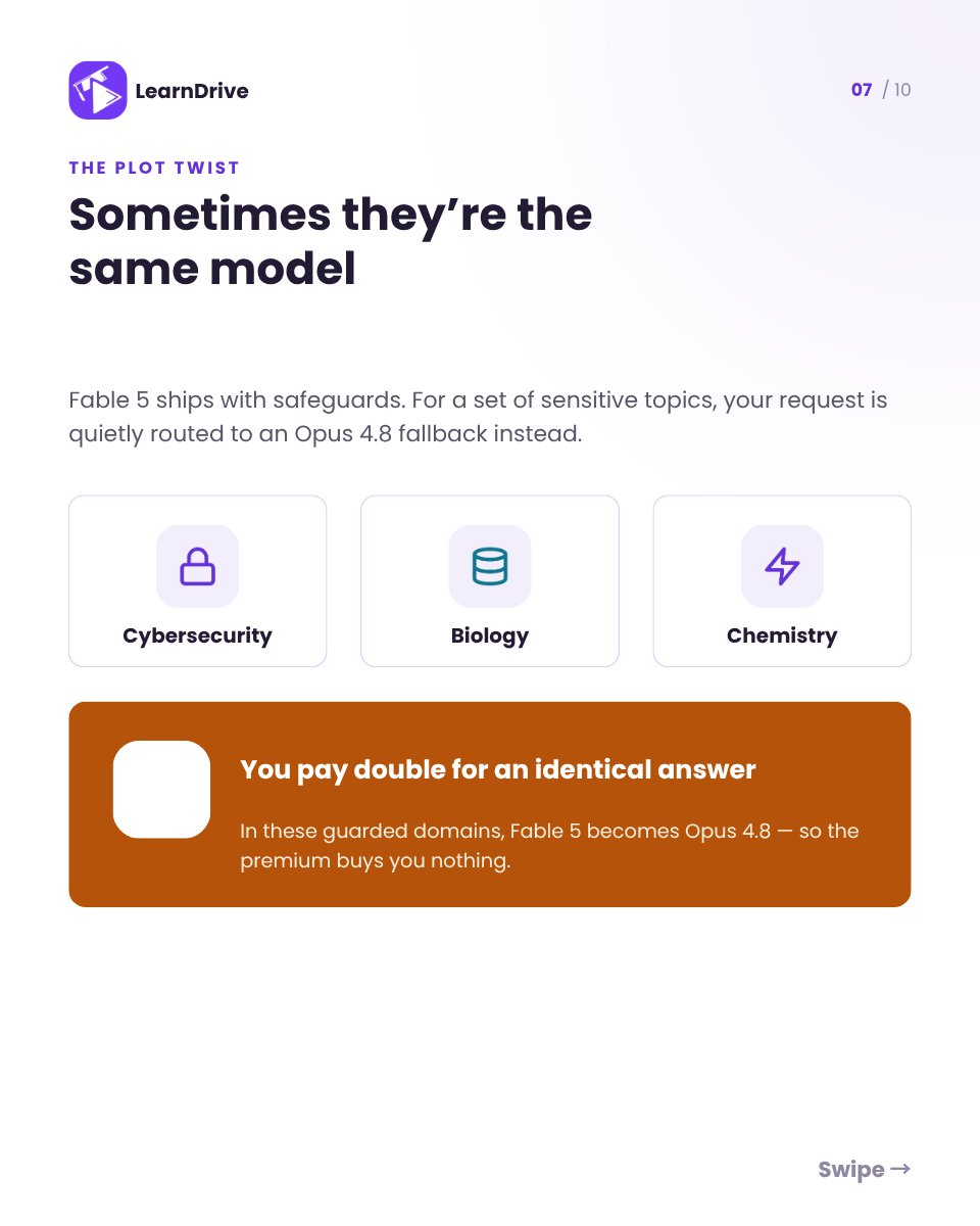 Learndrive_org's tweet photo. Claude’s AI lineup has evolved rapidly.
Let's compare Claude Fable 5 and Opus 4.8 across intelligence, performance, pricing, and real-world use cases to help you make the right choice.

#ClaudeAI #ArtificialIntelligence #GenerativeAI #MachineLearning #AIProductivity https://t.co/NoZYFe02Sr