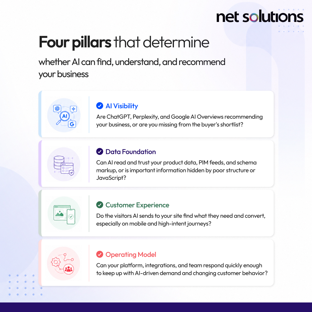 netsolutions's tweet photo. AI is becoming part of every buying journey. But if your business isn't ready, AI won't deliver the impact you're expecting. 

Success depends on more than the tools you use, it starts with AI visibility, trusted data, customer experience, and operational readiness. 

Take the AI Readiness Assessment to see where your business stands today.
🔗https://t.co/idUZFSarvS

#ai