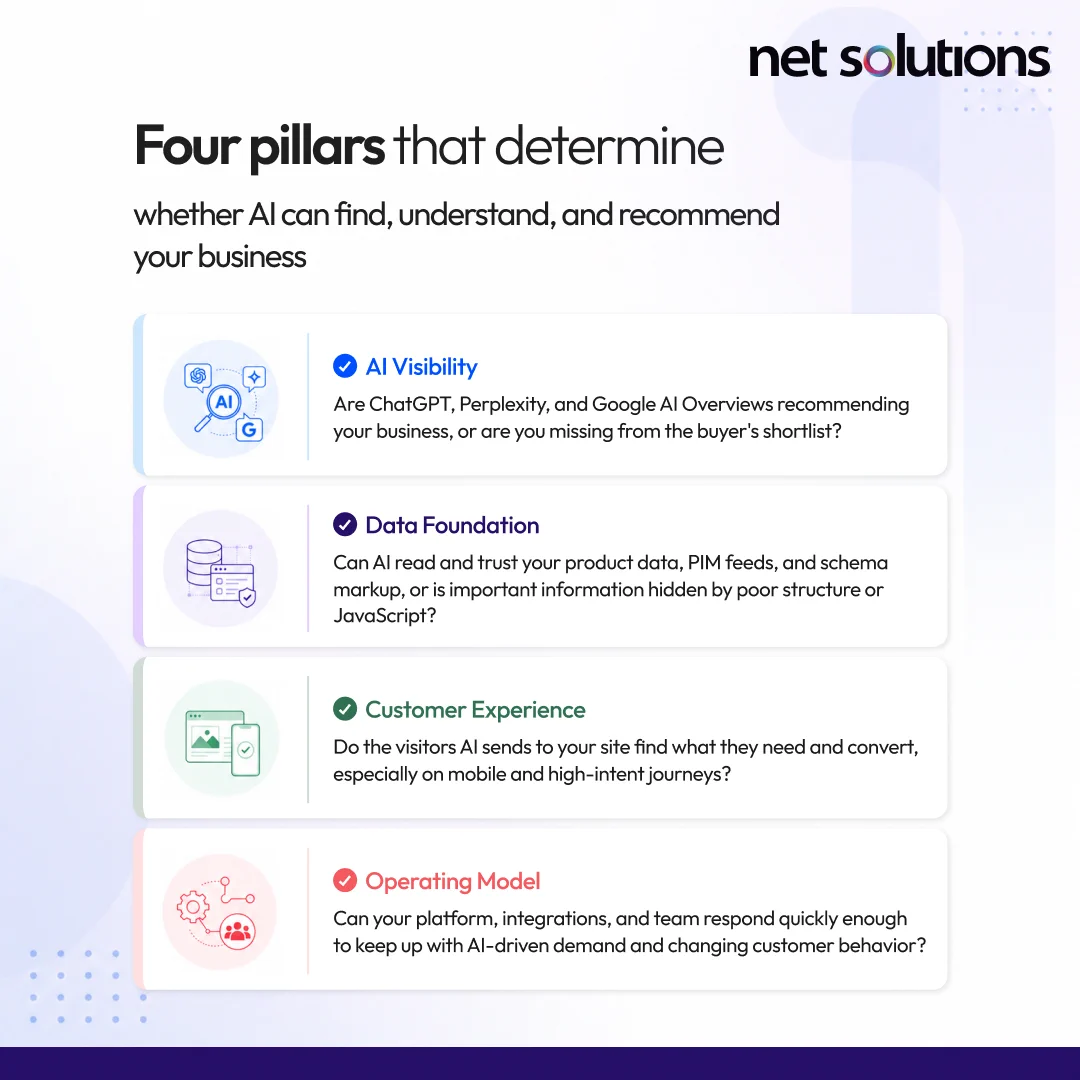Net Solutions (@netsolutions) / X