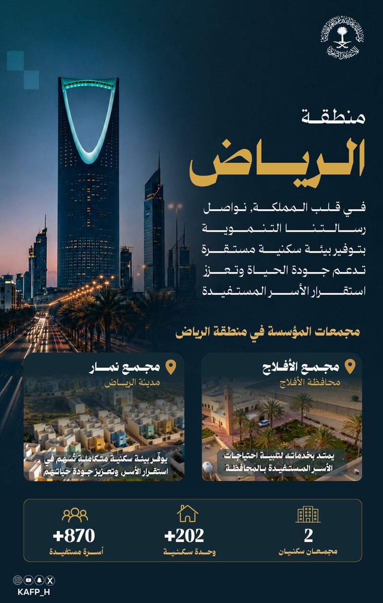 مؤسسة الملك عبدالله لوالديه للإسكان التنموي tweet media