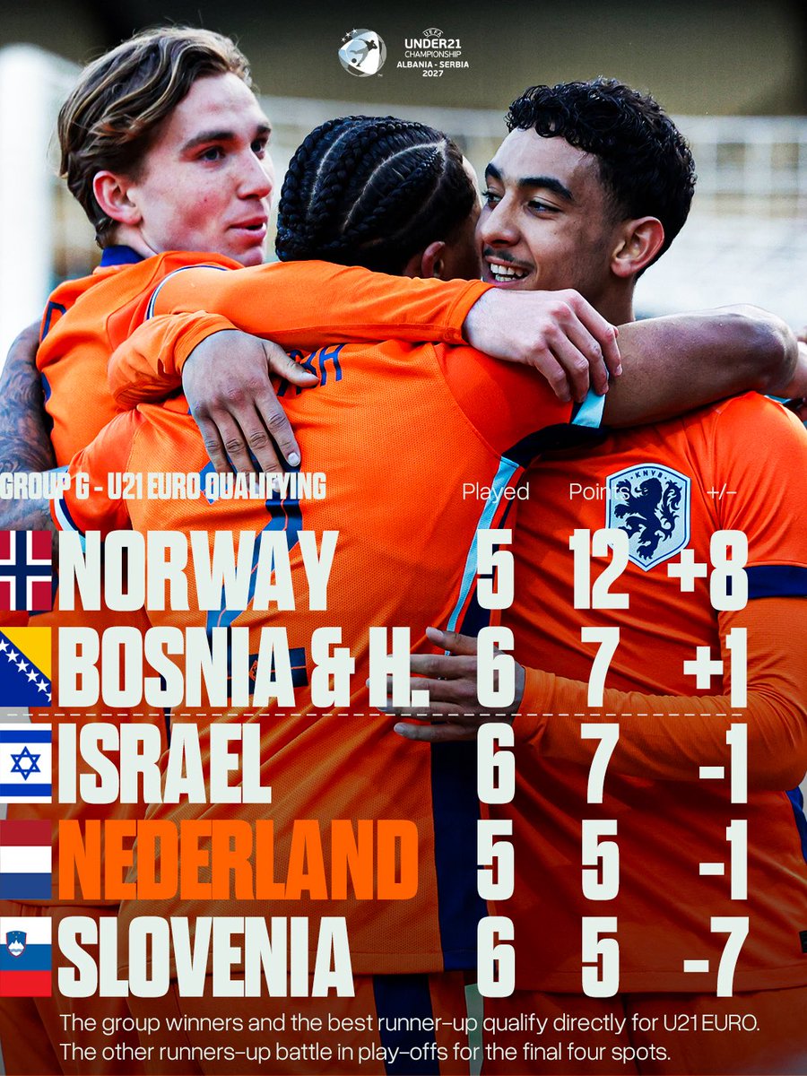 OnsOranje's tweet photo. Crucial game for Jong Oranje! ๐ฎโ๐จ
Support #TheNextUp in Deventer! ๐ช
โณ Tickets via https://t.co/U3bQ8MHuwD! ๐ซ
#NothingLikeOranje https://t.co/GuYvh5QrvR