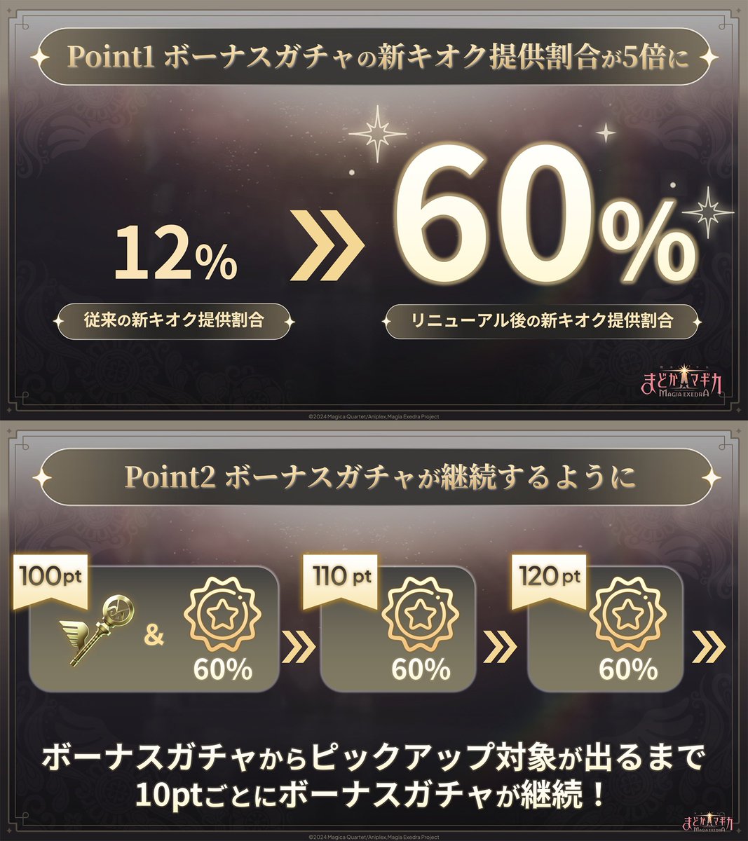 madoka_exedra's tweet photo. ━━━━━━━━━━━
ダブルリニューアル✨
新キオクが獲得しやすく👀
━━━━━━━━━━━
【ボーナスガチャ】
✦新キオク提供割合を12%⇨60%に⤴️
✦ボーナスガチャでピックアップ対象が出るまで、10ptごとに継続♻️
✦ボーナスゲージ100ptで、「★5キオク確定マギアキー」も🎁

【リメインメダル交換所アイテム】
✦8月末頃、出現する★5キオクを10体選んで引ける新たなマギアキーアイテムを追加🔑

詳細は画像をチェック👀

#まどドラ #まどドラ生放送