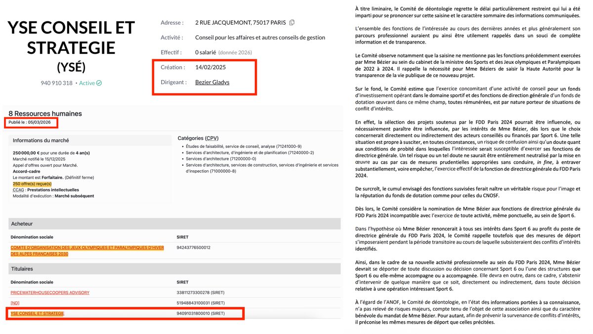 french_report78's tweet photo. 🔴💸 INVESTIGATION | Gladys Bézier, l’ancienne conseillère qu’Amélie Oudéa-Castéra voudrait placer à la tête du Fonds Paris 2024 selon Le Canard enchaîné, a créé YSÉ CONSEIL en février 2025.

Quelques semaines seulement après sa création, le 5 mars 2025, est lancé le marché "ressources humaines" du comité d’organisation des JO d’hiver Alpes 2030.

Dix mois plus tard, le cabinet fondé par cette ancienne conseillère d’Amélie Oudéa-Castéra, qui ne déclare aucun salarié, est retenu parmi 250 offres comme l’un des trois titulaires de cet accord-cadre de 250 000 € sur quatre ans.

La HATVP avait pourtant autorisé sa reconversion sous réserves : interdiction de conseiller des entreprises sur lesquelles elle aurait agi au ministère, interdiction de démarcher Oudéa-Castéra et certains anciens collègues, avec un « suivi régulier » annoncé.

En juin 2026, le comité de déontologie du CNOSF a par ailleurs relevé que le dossier présenté pour la nommer à la tête du Fonds Paris 2024 omettait ses années au cabinet d’Oudéa-Castéra. Il a aussi jugé son activité parallèle chez Sport 6 « par nature porteuse de situations de conflit d’intérêts », susceptible de créer un « doute quant aux conditions de probité » et un risque pour la réputation du CNOSF.

(Gabriel de Varenne)