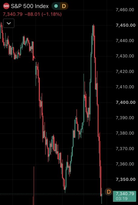 VitorVital_'s tweet photo. Can someone please explain what the f*ck is happening in the stock market right now? https://t.co/fIYgnuaB7W