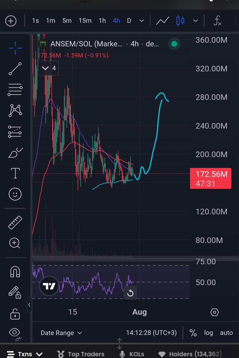 JohnnyDtz's tweet photo. Study the Volatility Contraction Pattern. Then look at $ANSEM. The tighter the coil, the bigger the move tends to be. Tick tock. https://t.co/J1WEeUToTS