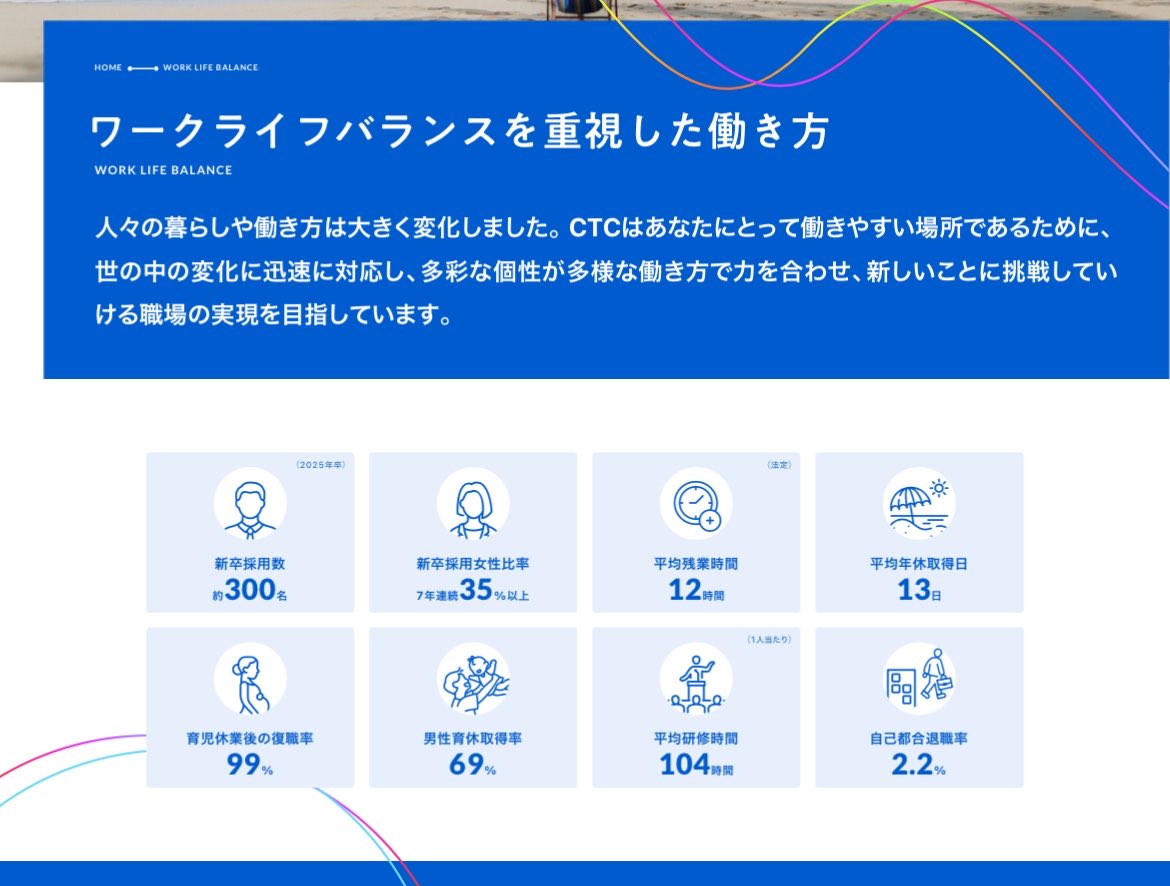 syukawa2626's tweet photo. 【28卒￤直近参加可能な優遇イベント】

伊藤忠テクノソリューションズ

開催日:8/3（月）
選考:先着順

■文理不問
■平均年収1,090万
■初任給301,500円
■家賃補助3.5万
■大量採用（2025年度284名採用）

毎年CTCは人気なので、本イベントで出席履歴を残し夏の間に少し��も繋がりを作��ておきましょう。