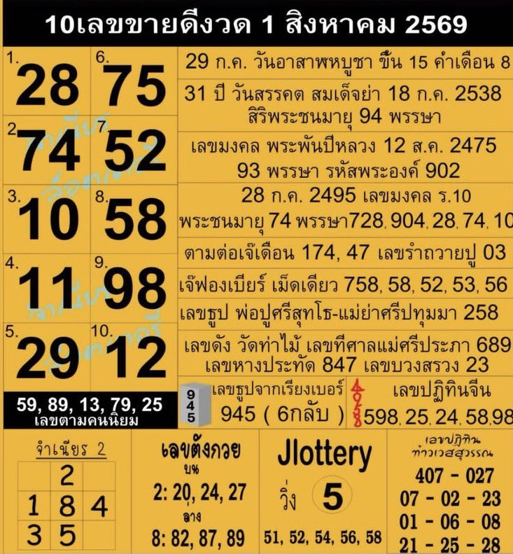 ruaytode's tweet photo. 10 เลขขายดี ขั้นเทพ #หวยรัฐบาลไทย #เลขเด็ดงวดนี้ #หวยงวดนี้ https://t.co/36G1QL4c37