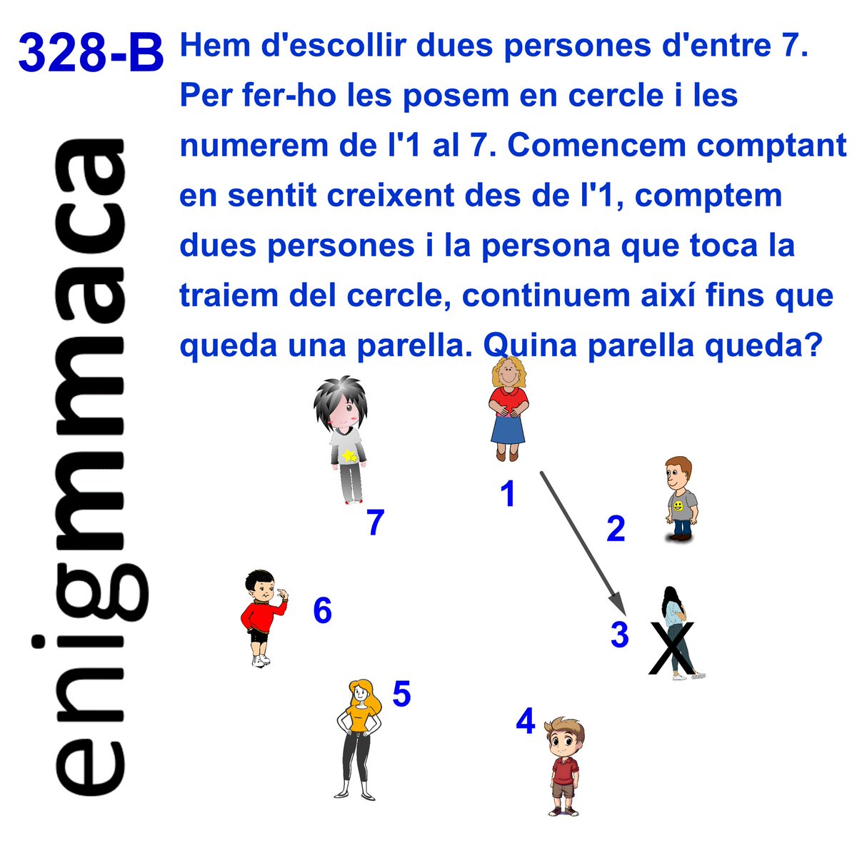 MMACA_cat's tweet photo. Estireu les neurones i trobeu les solucions dels #enigmmaca’s de l’última setmana de juliol, els últims del curs 2025-2026
Retornarem a publicar nous #enigmmaca’s el dijous 3 de setembre!
Bones vacances!
#enigma #repte #estratègia #càlcul #maths #matemàtiques https://t.co/cMXkTgH1Fb