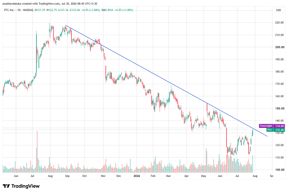 CAANUBHAVGLOBAL's tweet photo. #ptc 

share show potential for 10-50% return keep eye https://t.co/0dQuOO0fF7