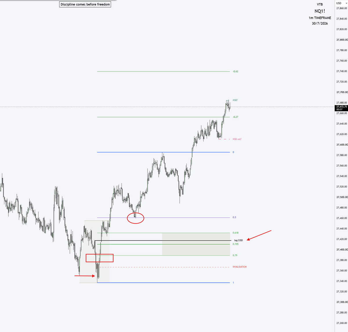 vitkovictomas's tweet photo. 📈 NQ1! | 1m Setup

✅ Reaction from the 0.705–0.618 Fibonacci zone, where price formed a high-probability reversal low.
✅ CISD confirmed the shift in order flow from bearish to bullish.
✅ BPR retests provided multiple high-quality, low-risk long entries.
✅ Price then continued toward the next liquidity target and eventually swept the BSL above the previous highs.

🎯 Key takeaway: One confirmed setup can often provide multiple high-quality entries. Trade in the direction of the confirmed order flow and let the market move toward the next liquidity target. 📈

indicators Distilled Ladder, Distilled C2 PRO @DistilledTrades

#GC1 #Gold #NQ1 #Futures #Trading #PriceAction #ICT #SMC