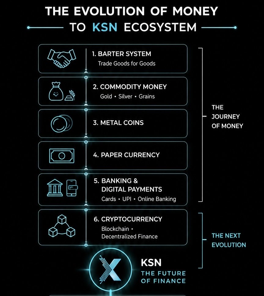 ksntoken's tweet photo. Future Ready with $KSN. 🚀

#Crypto #KissanToken https://t.co/ClANtOgUbj