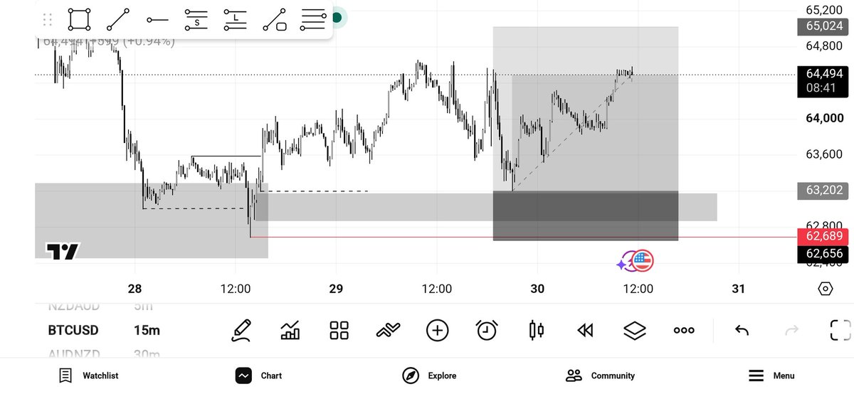 abokhiee's tweet photo. BTCUSD📊
Take Profit soon📈 https://t.co/NDmqRaJhb1