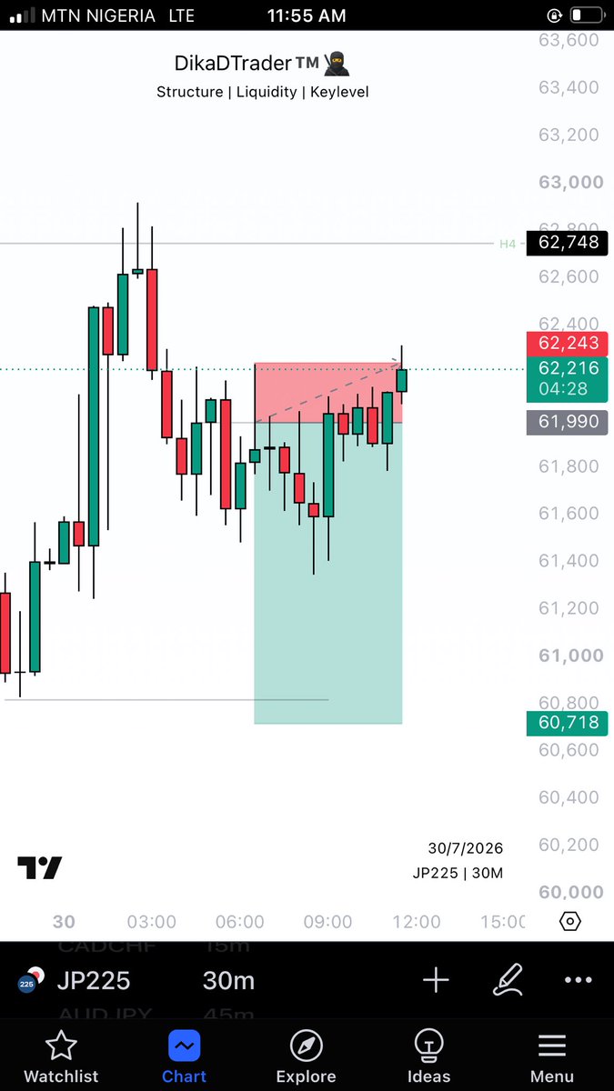 DikaDTrader tweet media