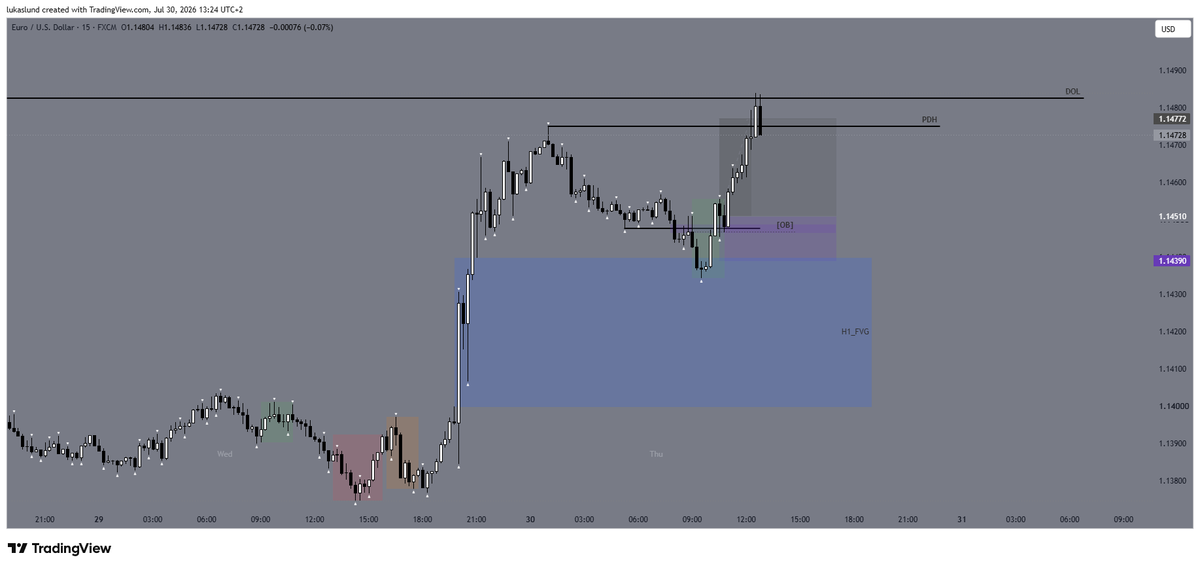 LLFX99's tweet photo. First trade of the week:
$EU longs into range highs 🫡 https://t.co/enobVHvYIo
