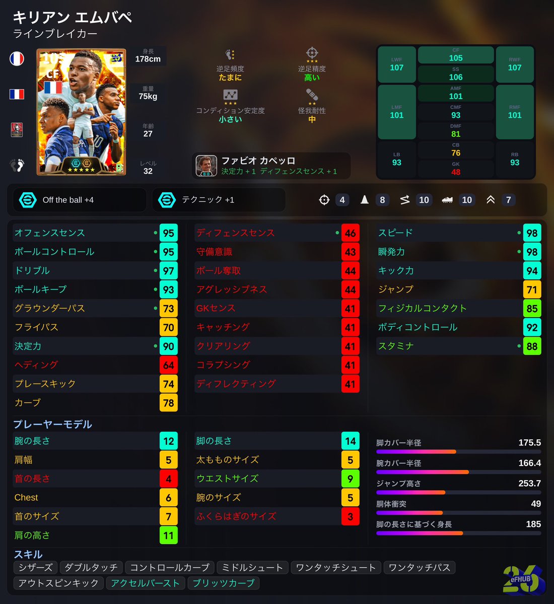 000___ooo____'s tweet photo. W杯ガチャ

【エムバペ】
新スキルタップトリック
こりゃーやべぇCF爆誕です

【エンソ】
毎回能力上がらない
キビいかな

【マンザンビ】
ゴリゴリモメンタム来ました
これ普通に化け物かも

新スキルの評価で変わるけど
普通にいいガチャです

#efootball #イーフト https://t.co/nNzBL6xeMu