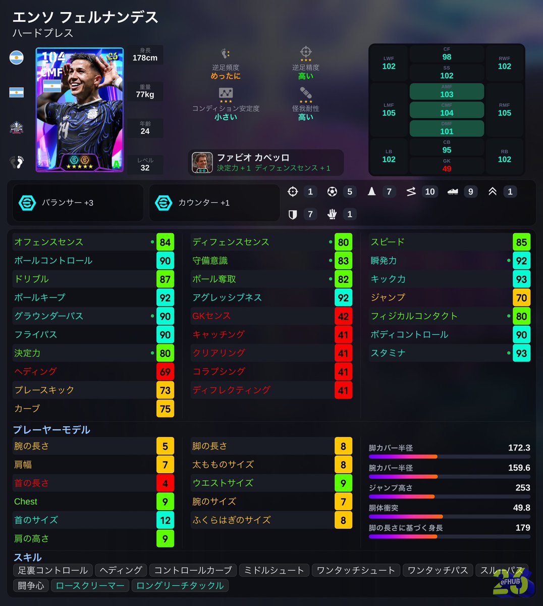 000___ooo____'s tweet photo. W杯ガチャ

【エムバペ】
新スキルタップトリック
こりゃーやべぇCF爆誕です

【エンソ】
毎回能力上がらない
キビいかな

【マンザンビ】
ゴリゴリモメンタム来ました
これ普通に化け物かも

新スキルの評価で変わるけど
普通にいいガチャです

#efootball #イーフト https://t.co/nNzBL6xeMu