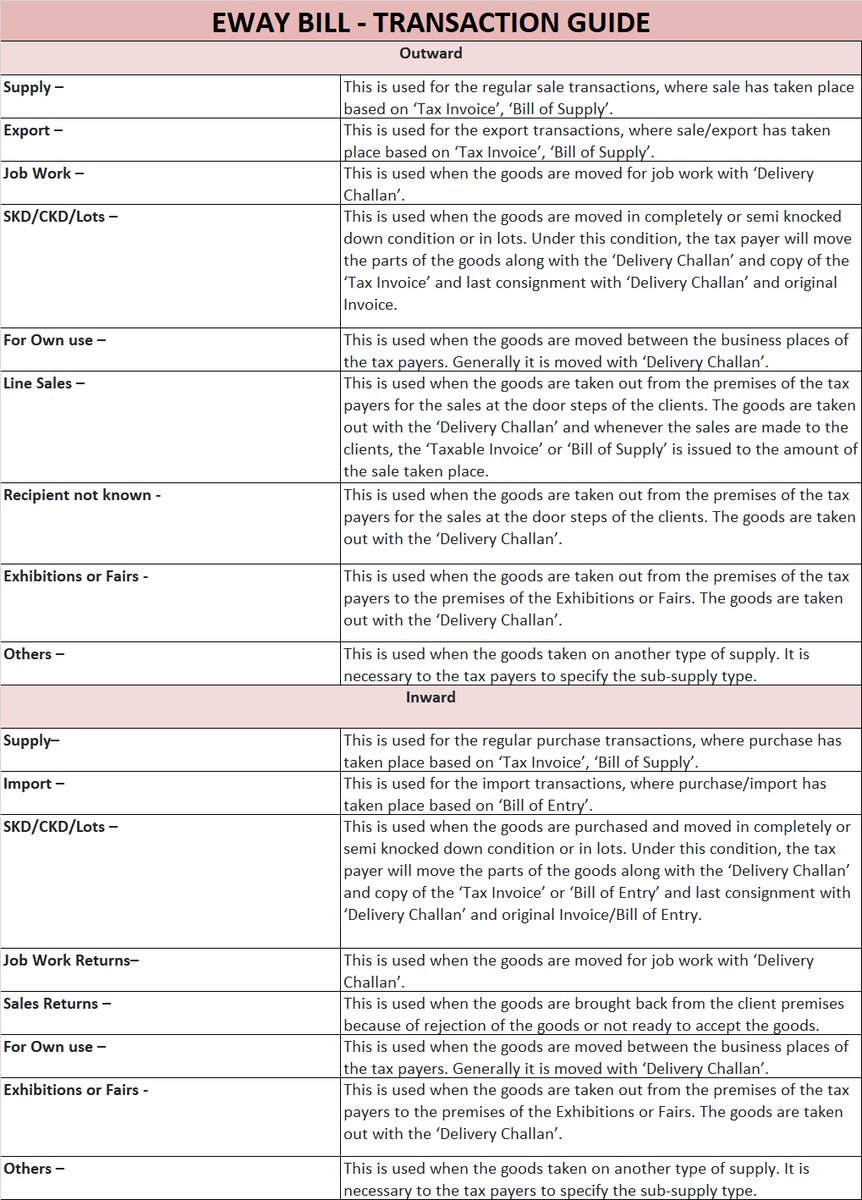 CA_HarshilSHETH's tweet photo. EWAY BILL MASTER CHART with DELIVERY CHALLAN FORMAT

A COMMON QUERY OF BUISNESSMEN ABOUT WHAT DOCUMENTS NEEDED FOR MAKING EWAY BILL for scenarios other than Sales

Under GST law, every movement of goods — Repair, job work, stock transfer, samples, exhibition despatch, or sales returns — requires a Delivery Challan under Rule 55, and an E-Way Bill wherever the value crosses ₹50,000, sale or not.

 Here is A handy tool for consultants and businessmen to quickly identify which documents are needed for generating E-way bills across various transaction types—sales, job work, return, stock transfer, exhibitions, imports, etc.

Also standard Format of DELIVERY CHALLAN