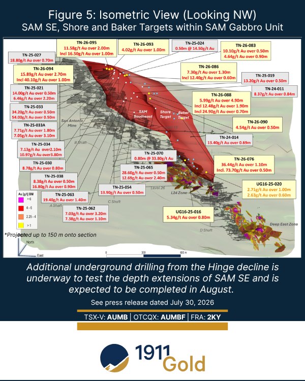 1911goldcorp's tweet photo. $AUMB is pleased to report high-grade intercepts from near-mine targets at #TrueNorth

The results provide confidence that these zones will contribute meaningfully to the MRE Update in Q4/2026

Read News: https://t.co/UrUSaMzNRl

$AUMBF #Gold #Highgrade #Manitoba https://t.co/RQPb3vrSl7