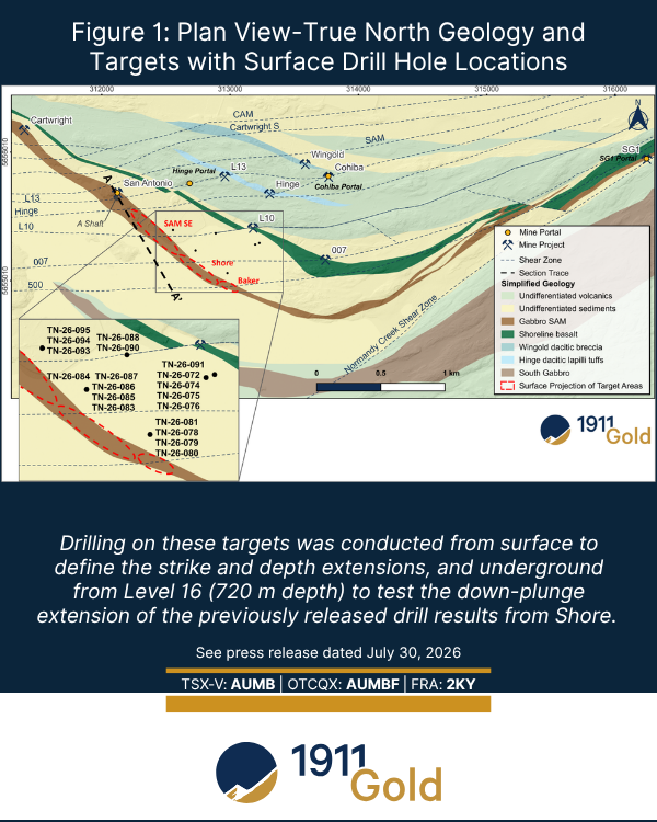 1911goldcorp's tweet photo. $AUMB is pleased to report high-grade intercepts from near-mine targets at #TrueNorth

The results provide confidence that these zones will contribute meaningfully to the MRE Update in Q4/2026

Read News: https://t.co/UrUSaMzNRl

$AUMBF #Gold #Highgrade #Manitoba https://t.co/RQPb3vrSl7