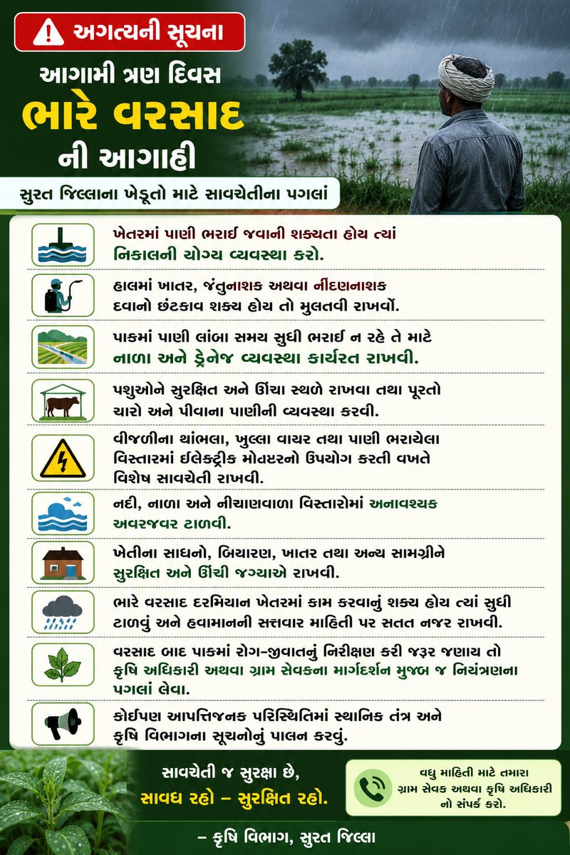 daosurat5's tweet photo. તા ૩૦-૦૭-૨૬ અને ૩૧-૦૭-૨૬ ના રોજ 
    ભારે વરસાદની આગાહીને ધ્યાને લઈ ખેડૂત જોગ સંદેશ https://t.co/DGuqs0Mtt6