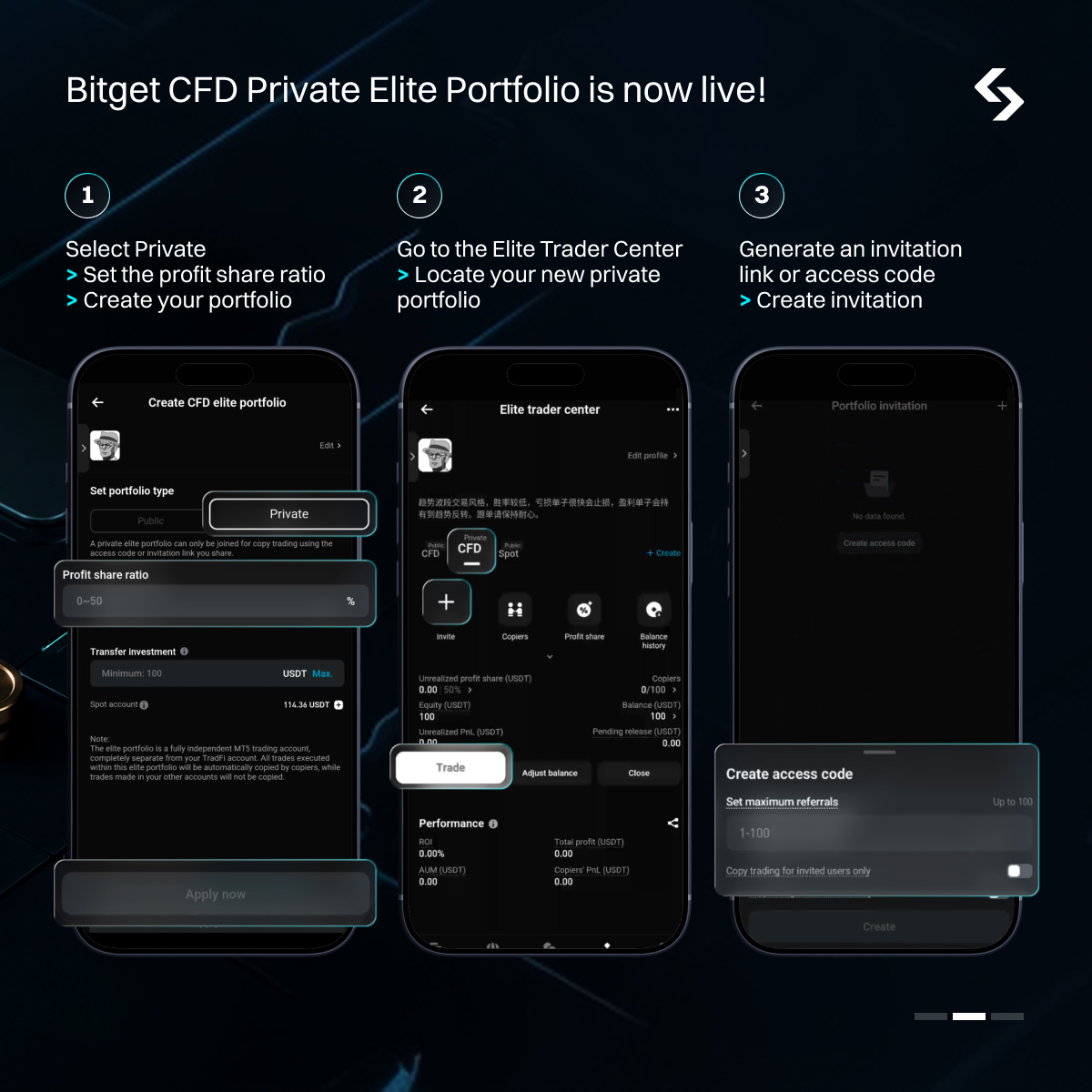 Bitget_TradFi's tweet photo. Keep your best strategies for your most loyal followers.

Bitget CFD Private Elite Portfolio is now live: invite-only copy trading, affiliate-channel conversion tracking, and separate performance data from your public portfolio.