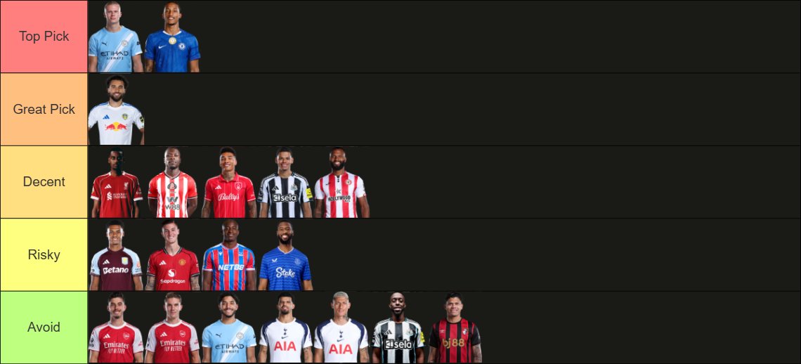 TalkFPL (Ishaan) tweet media