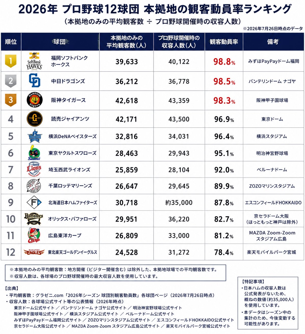 ひ*た様 廣岡大志 まとめ売り 7点 チーム廣岡大志 on X: 