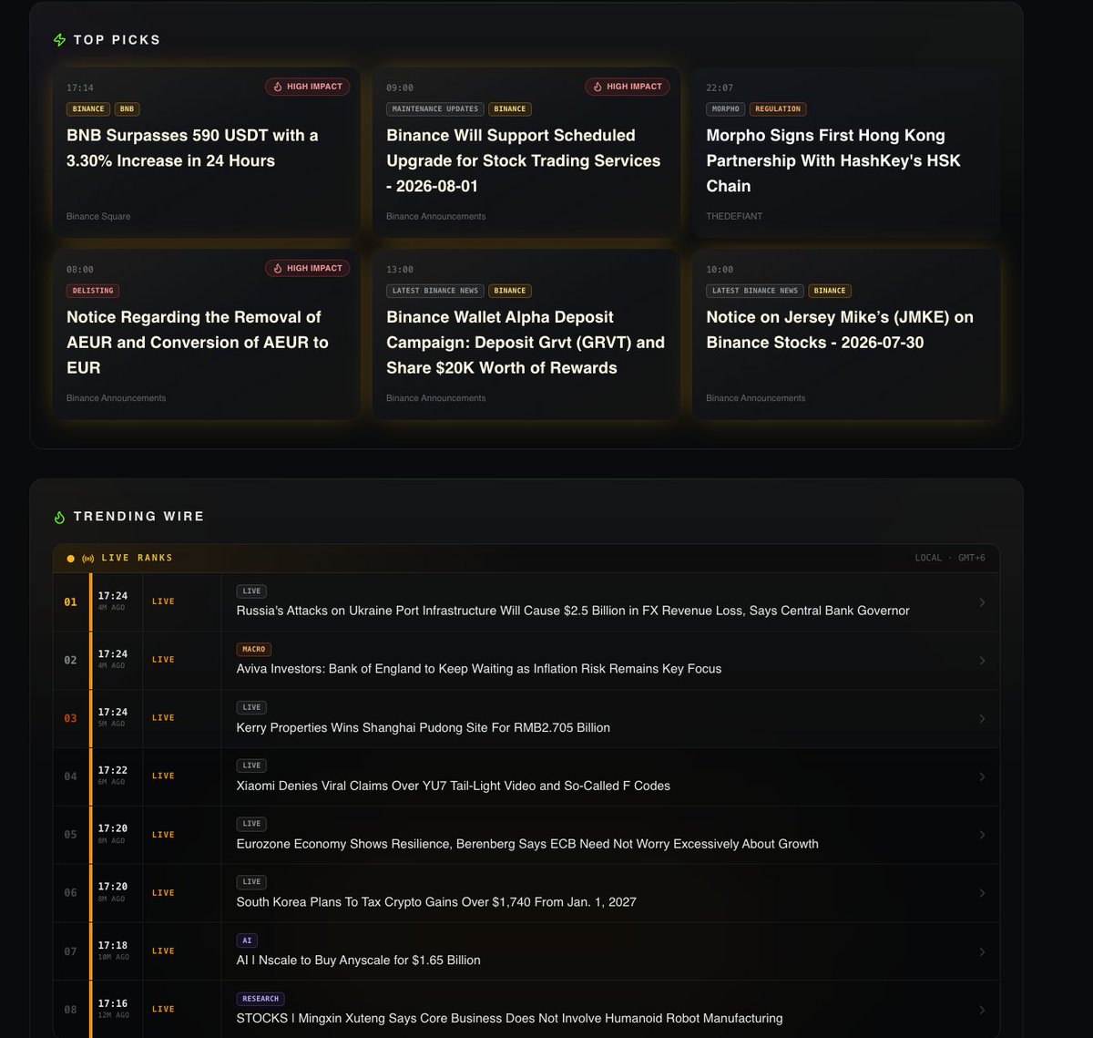 bnbcaptain's tweet photo. Are you tired of scrolling CT for  market updates &amp; news 

Check what ClipX build : 👇

Market News ->  https://t.co/zj9JIQe1pU https://t.co/JBcLY6QMtr