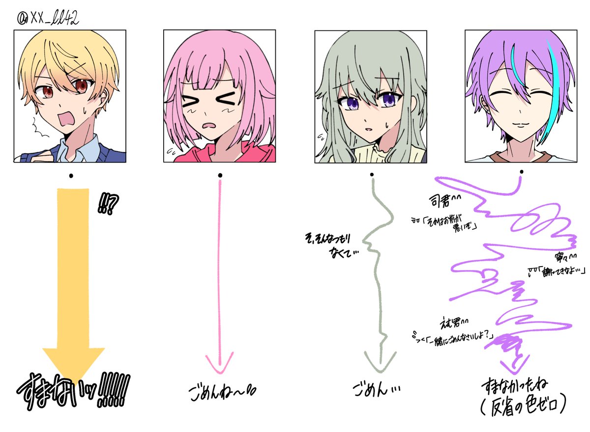 xx_ll42's tweet photo. 🎪メンバーが謝るまでの過程 https://t.co/78FPFCEZQO