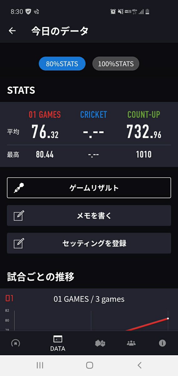 romanesque334's tweet photo. ダーツたのしいね🎯🎯 https://t.co/amjr6nSJWo