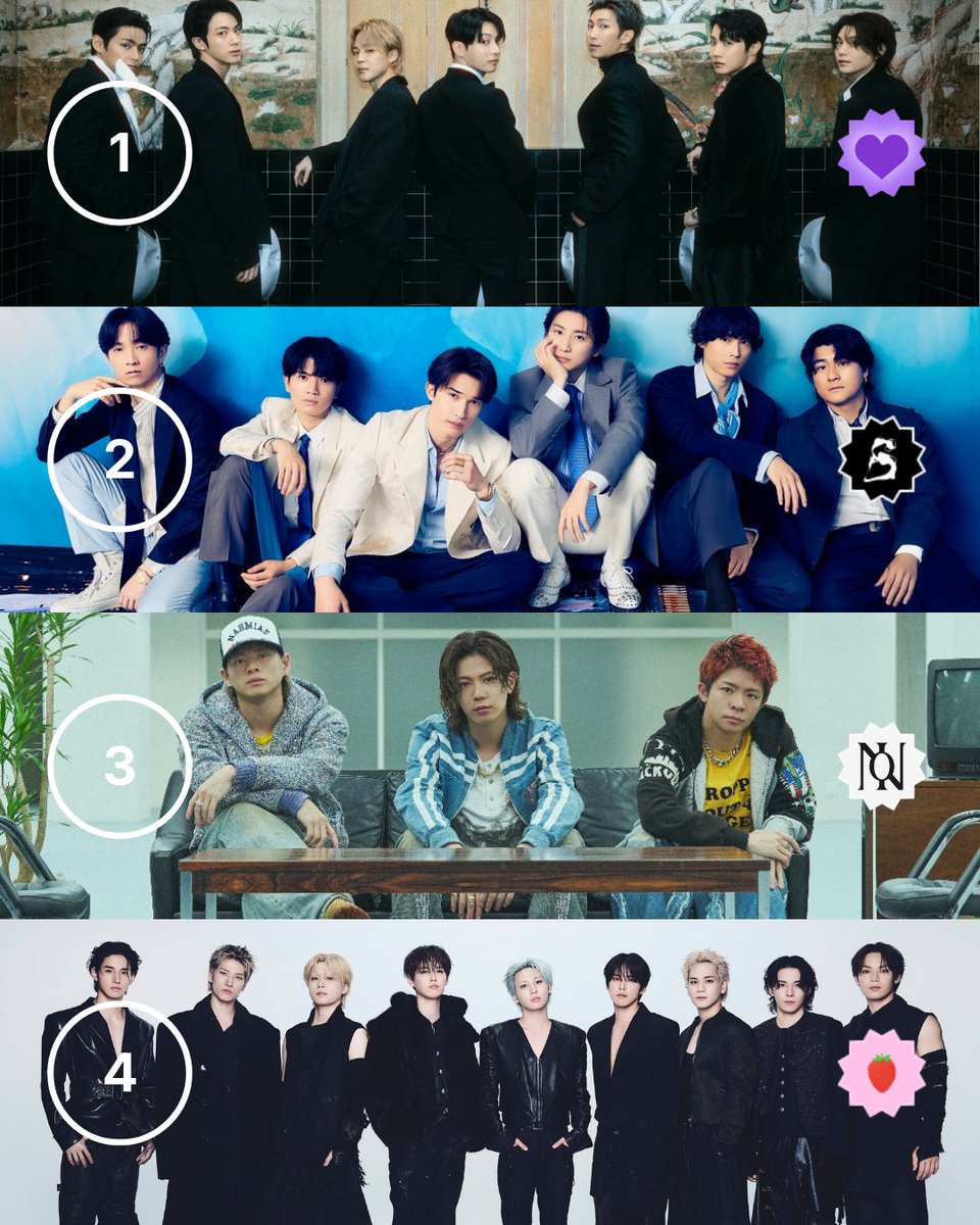 STATIONHEAD's tweet photo. Shoutout to this week’s top Fan Channels 📈

1⃣BTS ARMY #BTS
2⃣team SixTONES #SixTONES
3⃣iLYs #Number_i
4⃣JAM #JO1
5⃣YEONJUN CREW #YEONJUN
6⃣Domoto Family #Domoto
7⃣Tiara #KingandPrince
8⃣STAYS #StrayKids https://t.co/J0oWbMacVC