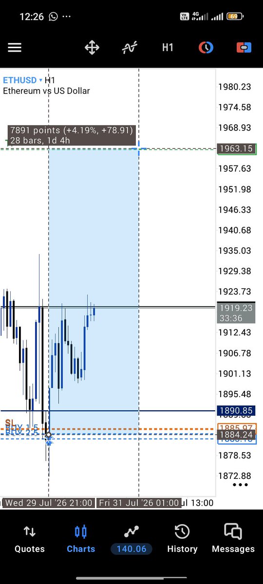 nottkamal's tweet photo. I have been holding this trade for good 16  Hours on my 5k Evaluation phase in @Maventrading , sadly have to close it due to GDP NEWS ON USD @ 1:30pm
@DTrader_Apdul01
@Forex_musa @Marwan_fx01
@Sirrilah 
#maven https://t.co/CnleQY5huN