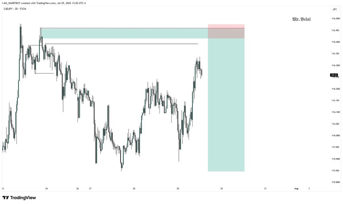 sniper_forex23's tweet photo. TP HIT ON CADJPY 📉🥂
@thissdax https://t.co/qvet7DYbhn